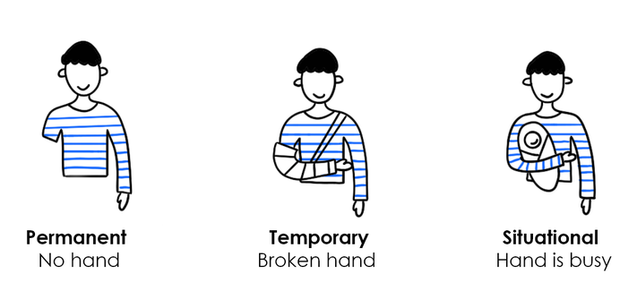 user with no arm, user with plaster on arm, user with baby in arm