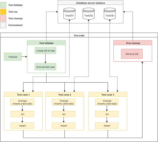 The scheme of the test process The scheme of the test process