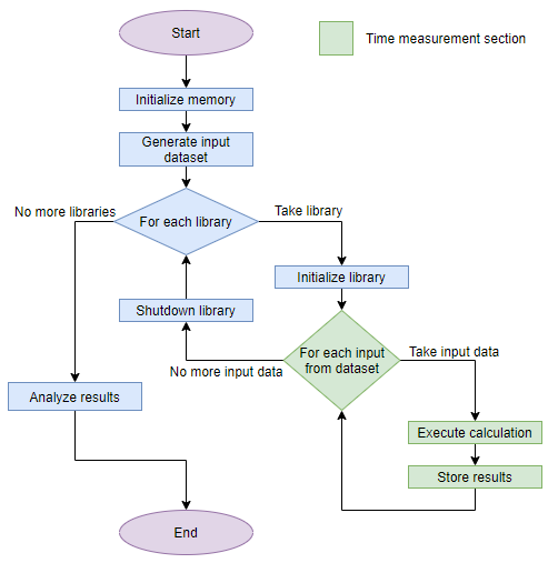 The scheme of the testing algorithm