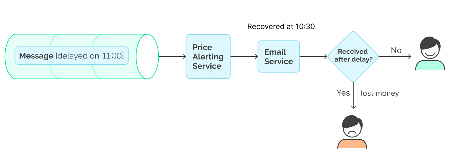 Rescheduling strategy issue